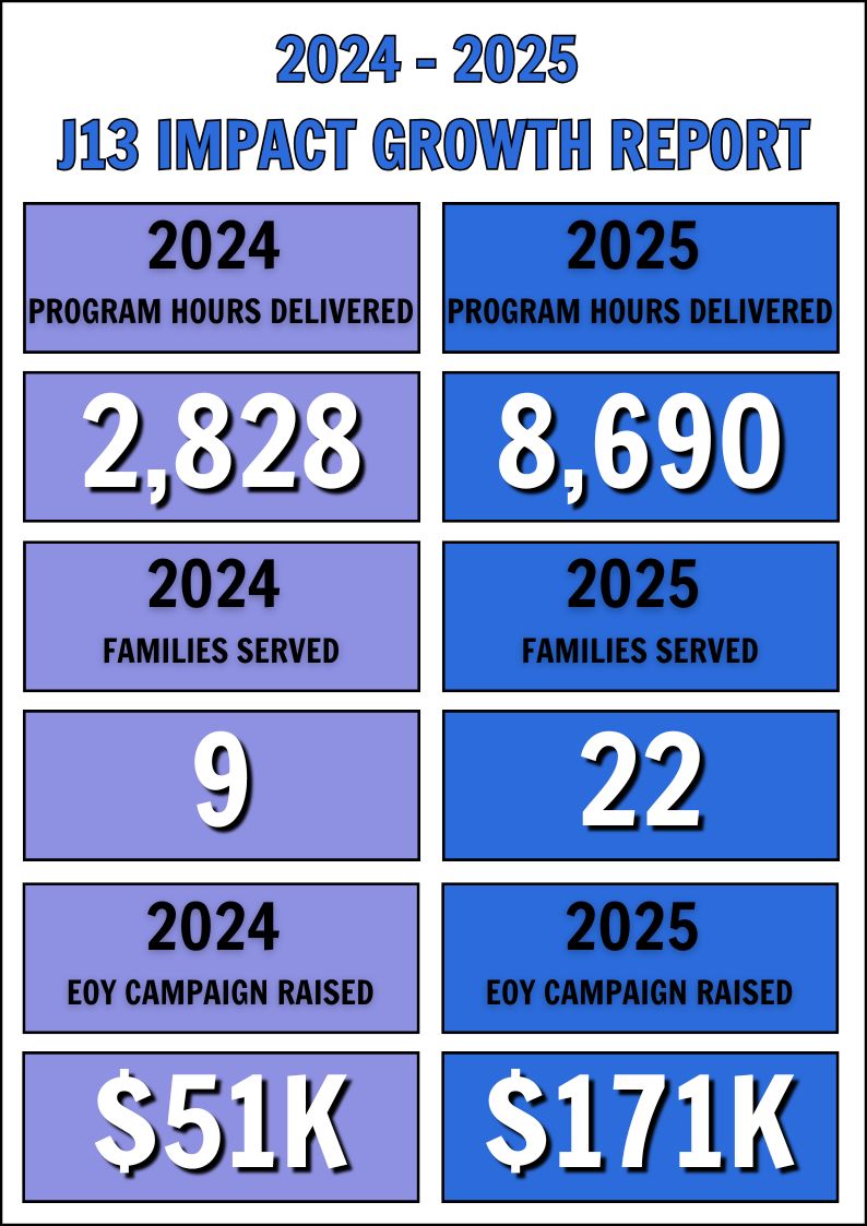 J13 Community moment